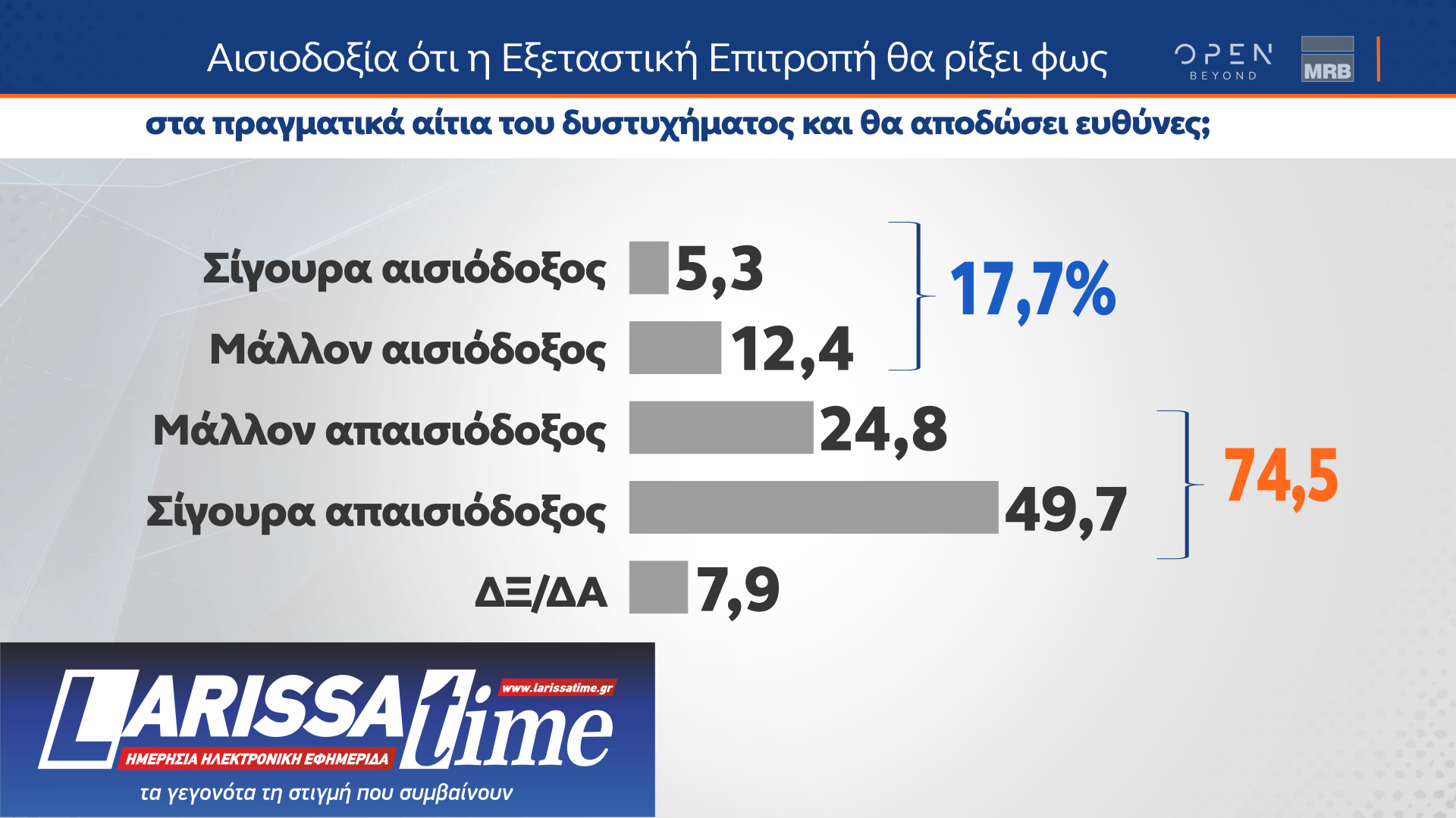 Η άποψη των ψηφοφόρων του ΣΥΡΙΖΑ για Κασσελάκη, παρέμβαση Τσίπρα και Συνέδριο-4
