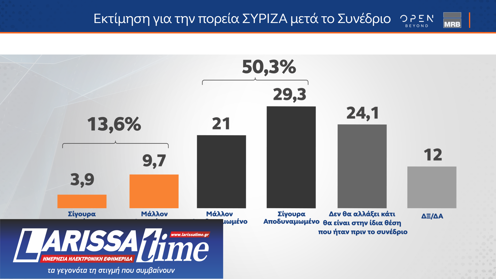Η άποψη των ψηφοφόρων του ΣΥΡΙΖΑ για Κασσελάκη, παρέμβαση Τσίπρα και Συνέδριο-6