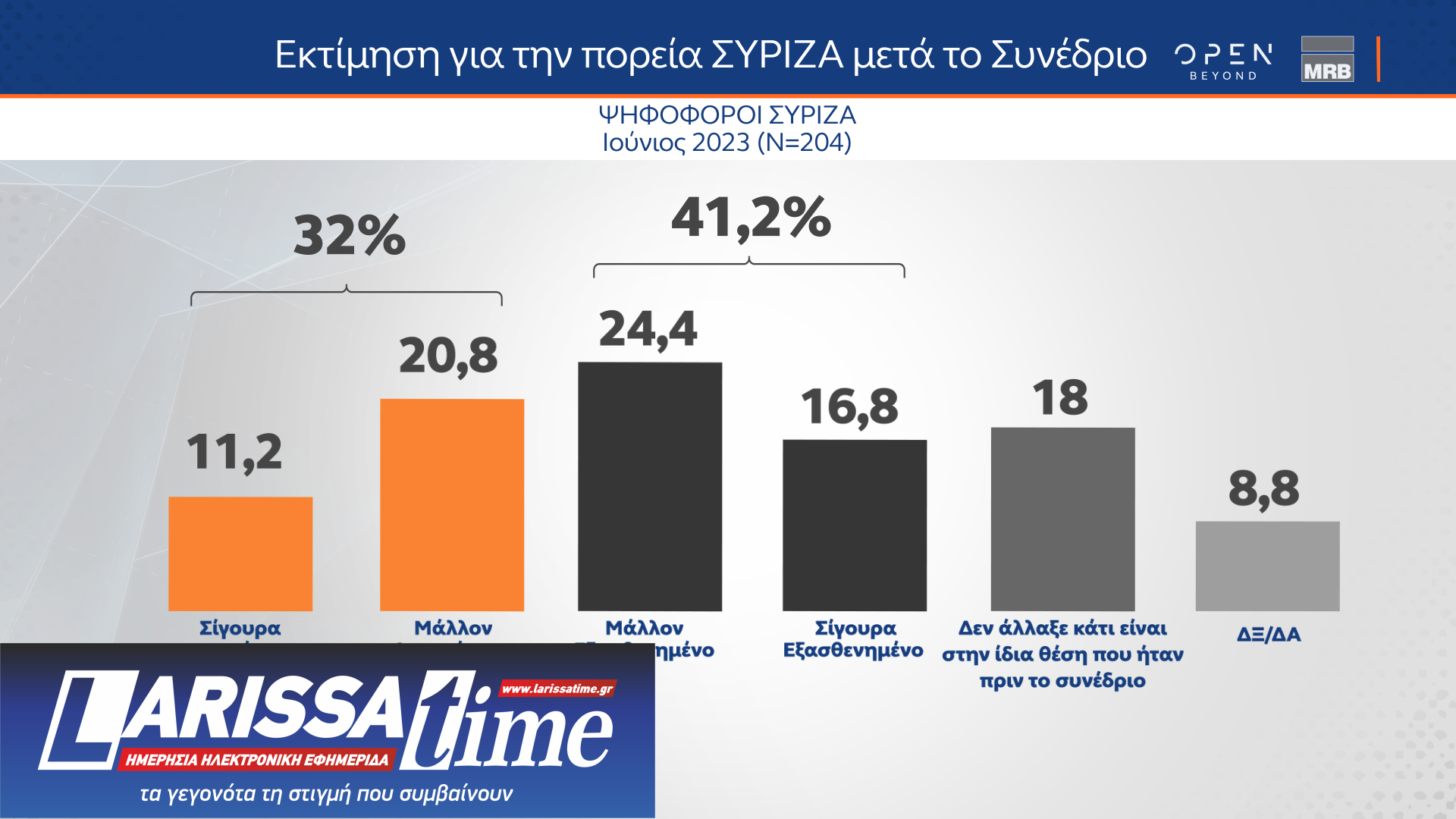 Η άποψη των ψηφοφόρων του ΣΥΡΙΖΑ για Κασσελάκη, παρέμβαση Τσίπρα και Συνέδριο-7