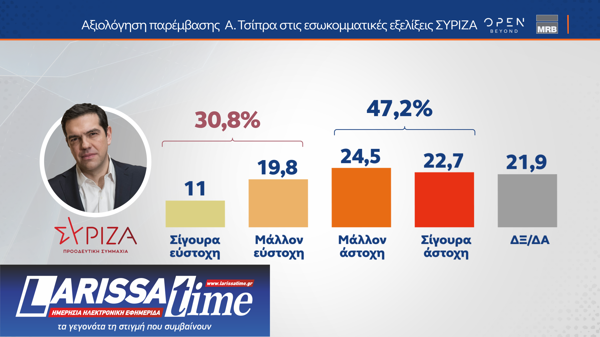 Η άποψη των ψηφοφόρων του ΣΥΡΙΖΑ για Κασσελάκη, παρέμβαση Τσίπρα και Συνέδριο-11