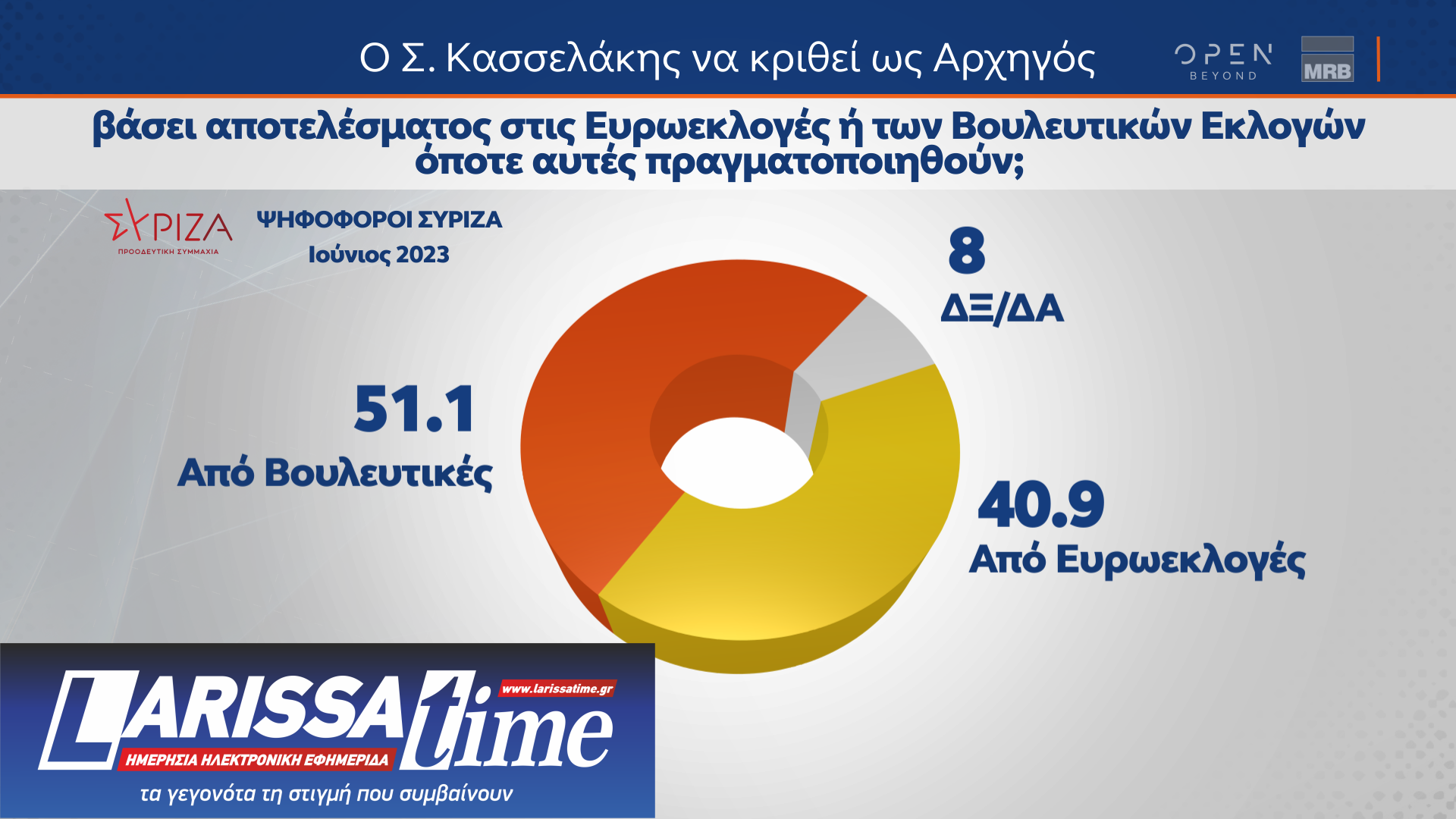 Η άποψη των ψηφοφόρων του ΣΥΡΙΖΑ για Κασσελάκη, παρέμβαση Τσίπρα και Συνέδριο-9