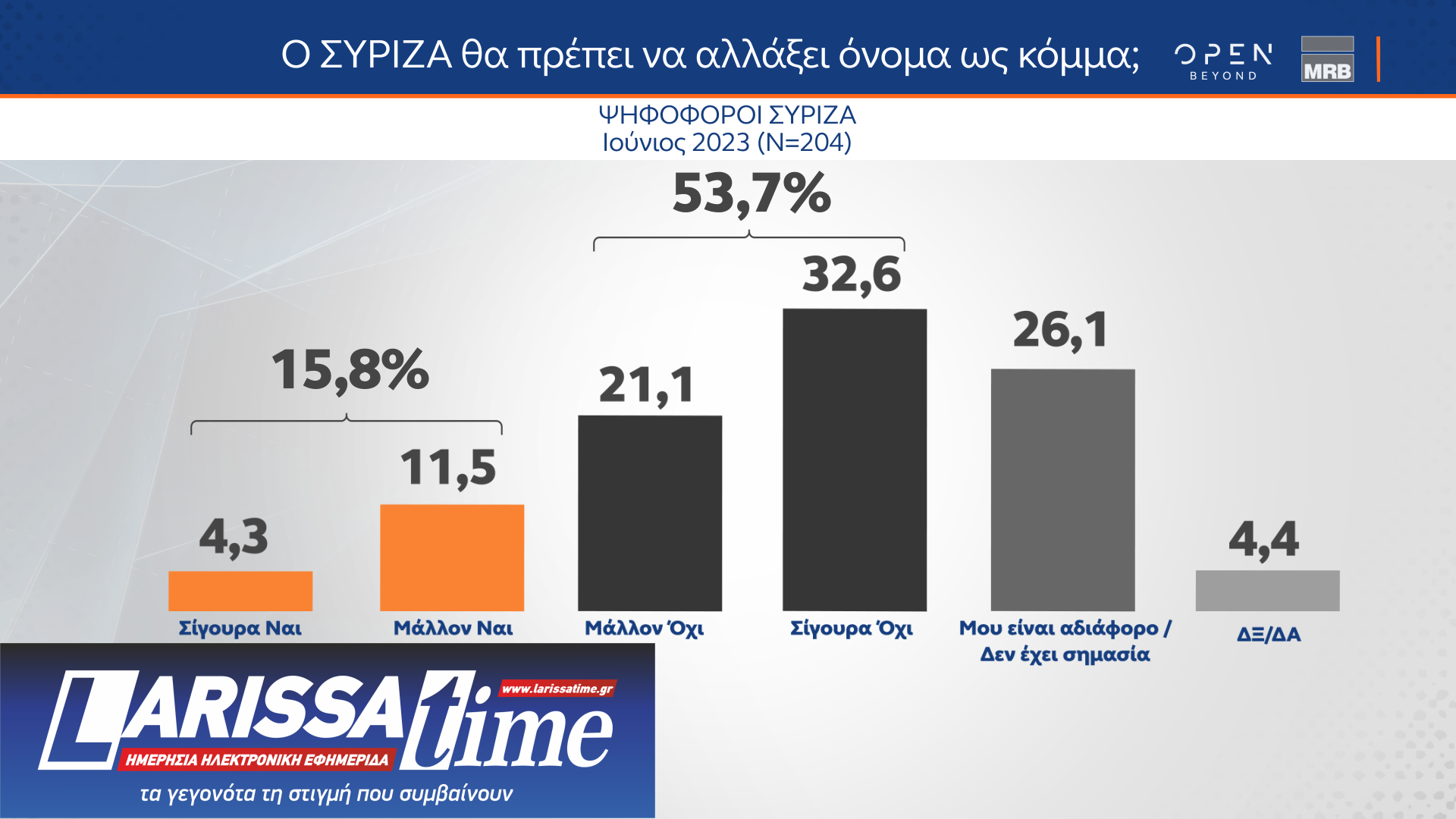 Η άποψη των ψηφοφόρων του ΣΥΡΙΖΑ για Κασσελάκη, παρέμβαση Τσίπρα και Συνέδριο-13