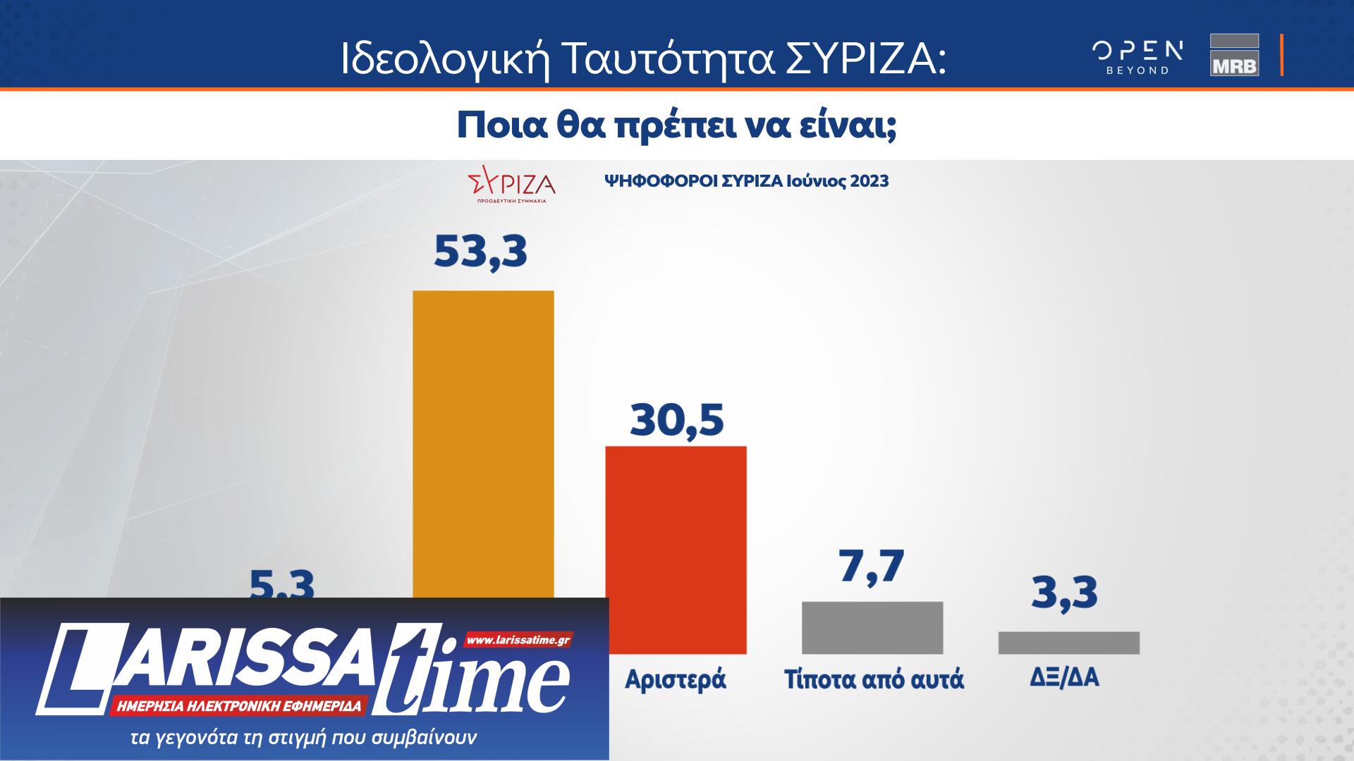 Η άποψη των ψηφοφόρων του ΣΥΡΙΖΑ για Κασσελάκη, παρέμβαση Τσίπρα και Συνέδριο-12