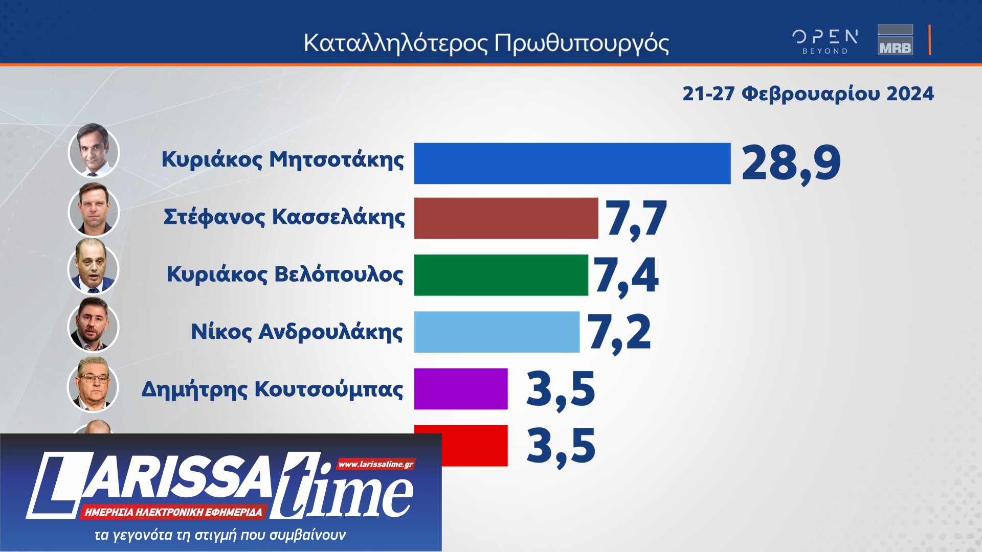 Η άποψη των ψηφοφόρων του ΣΥΡΙΖΑ για Κασσελάκη, παρέμβαση Τσίπρα και Συνέδριο-16