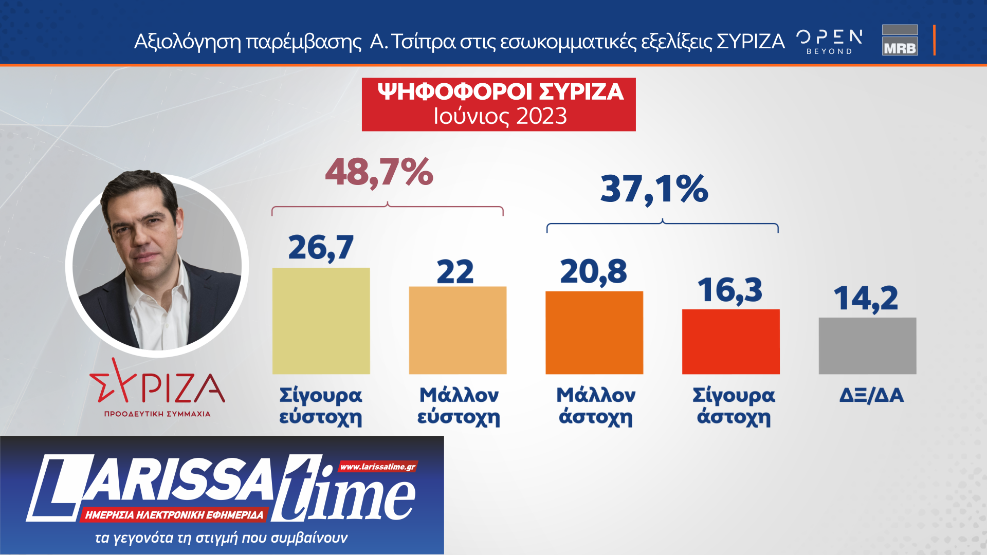 Η άποψη των ψηφοφόρων του ΣΥΡΙΖΑ για Κασσελάκη, παρέμβαση Τσίπρα και Συνέδριο-10