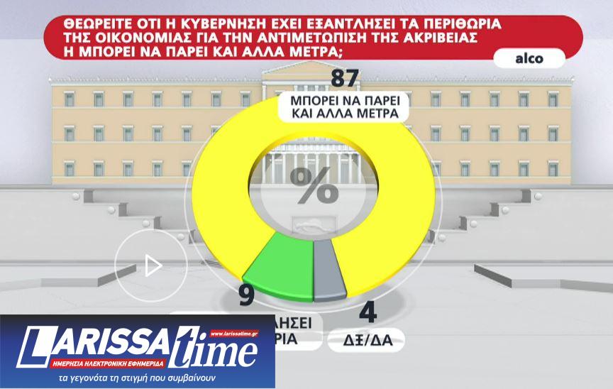 Δημοσκόπηση: Προβάδισμα 16 μονάδων για Ν.Δ. ενόψει ευρωεκλογών-5