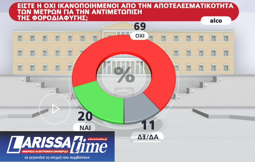 Δημοσκόπηση: Προβάδισμα 16 μονάδων για Ν.Δ. ενόψει ευρωεκλογών-6
