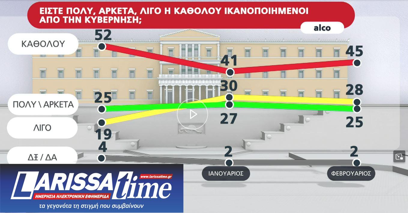 Δημοσκόπηση: Προβάδισμα 16 μονάδων για Ν.Δ. ενόψει ευρωεκλογών-2
