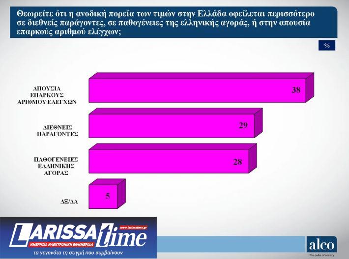 Δημοσκόπηση: Προβάδισμα 16 μονάδων για Ν.Δ. ενόψει ευρωεκλογών-4