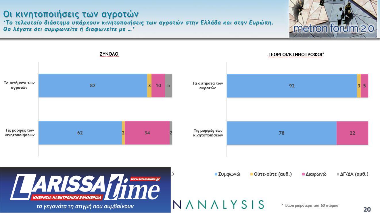 Η ακρίβεια το μεγαλύτερο πρόβλημα, ένας στους δύο είναι υπέρ των μη κρατικών πανεπιστημίων-9