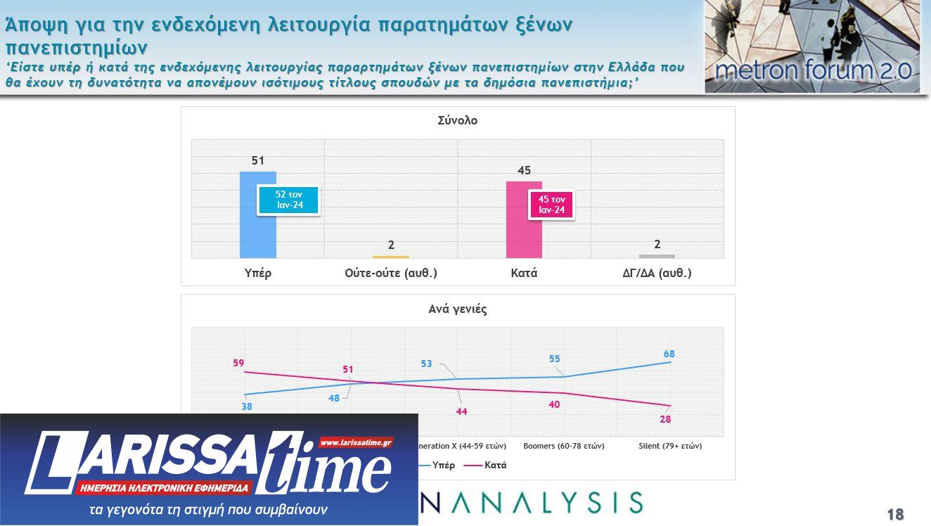 Η ακρίβεια το μεγαλύτερο πρόβλημα, ένας στους δύο είναι υπέρ των μη κρατικών πανεπιστημίων-8