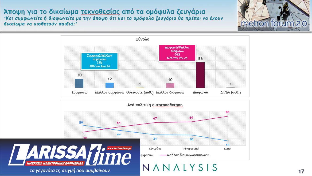 Η ακρίβεια το μεγαλύτερο πρόβλημα, ένας στους δύο είναι υπέρ των μη κρατικών πανεπιστημίων-7