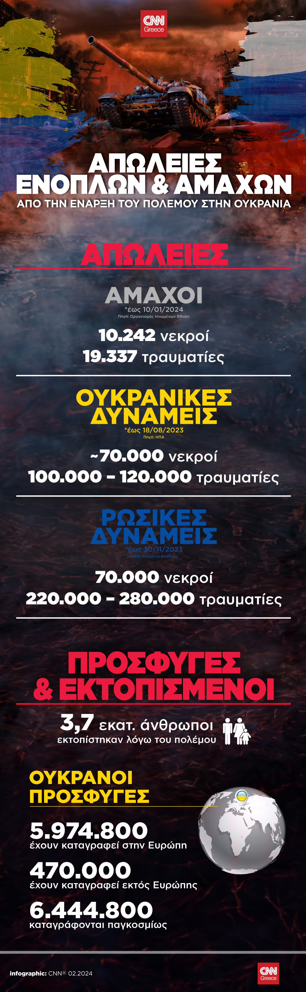 OUKRANIA_InfographicAfieroma_02_2024.jpg