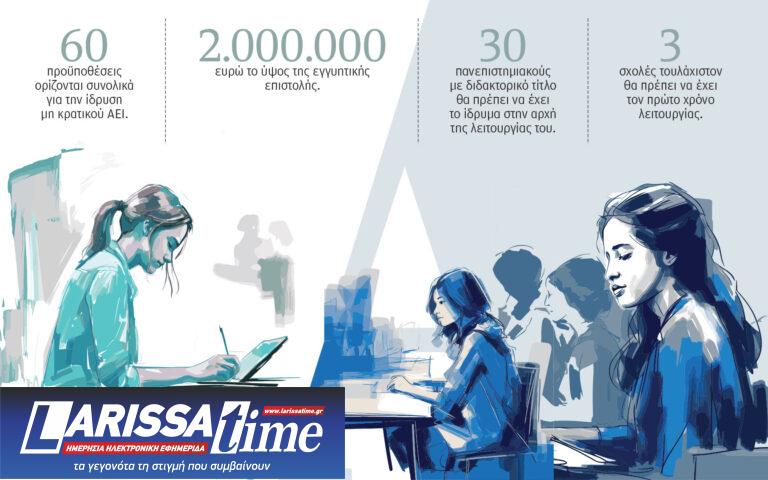 Τριάντα καθηγητές και τρεις σχολές οι όροι για ιδιωτικά ΑΕΙ