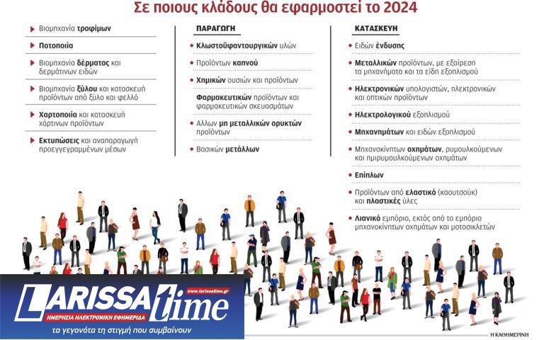 Ποιοι εξαιρούνται από την ψηφιακή κάρτα εργασίας