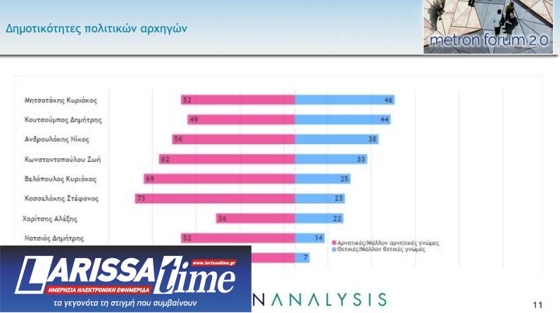 Η ακρίβεια το μεγαλύτερο πρόβλημα, ένας στους δύο είναι υπέρ των μη κρατικών πανεπιστημίων-10