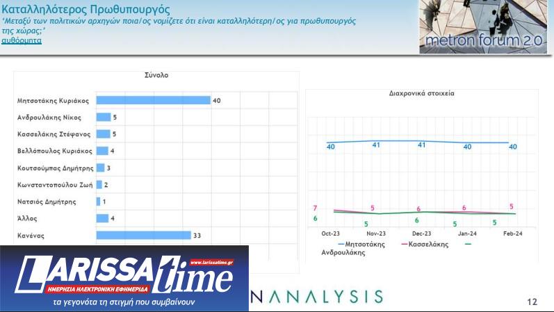 Η ακρίβεια το μεγαλύτερο πρόβλημα, ένας στους δύο είναι υπέρ των μη κρατικών πανεπιστημίων-11