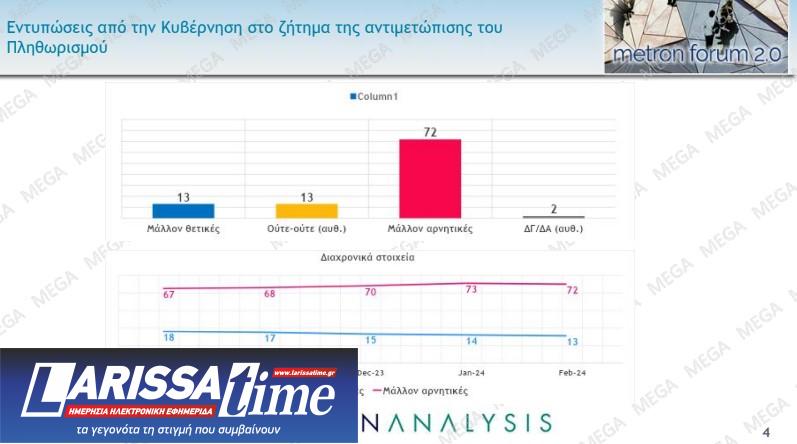 Η ακρίβεια το μεγαλύτερο πρόβλημα, ένας στους δύο είναι υπέρ των μη κρατικών πανεπιστημίων-4
