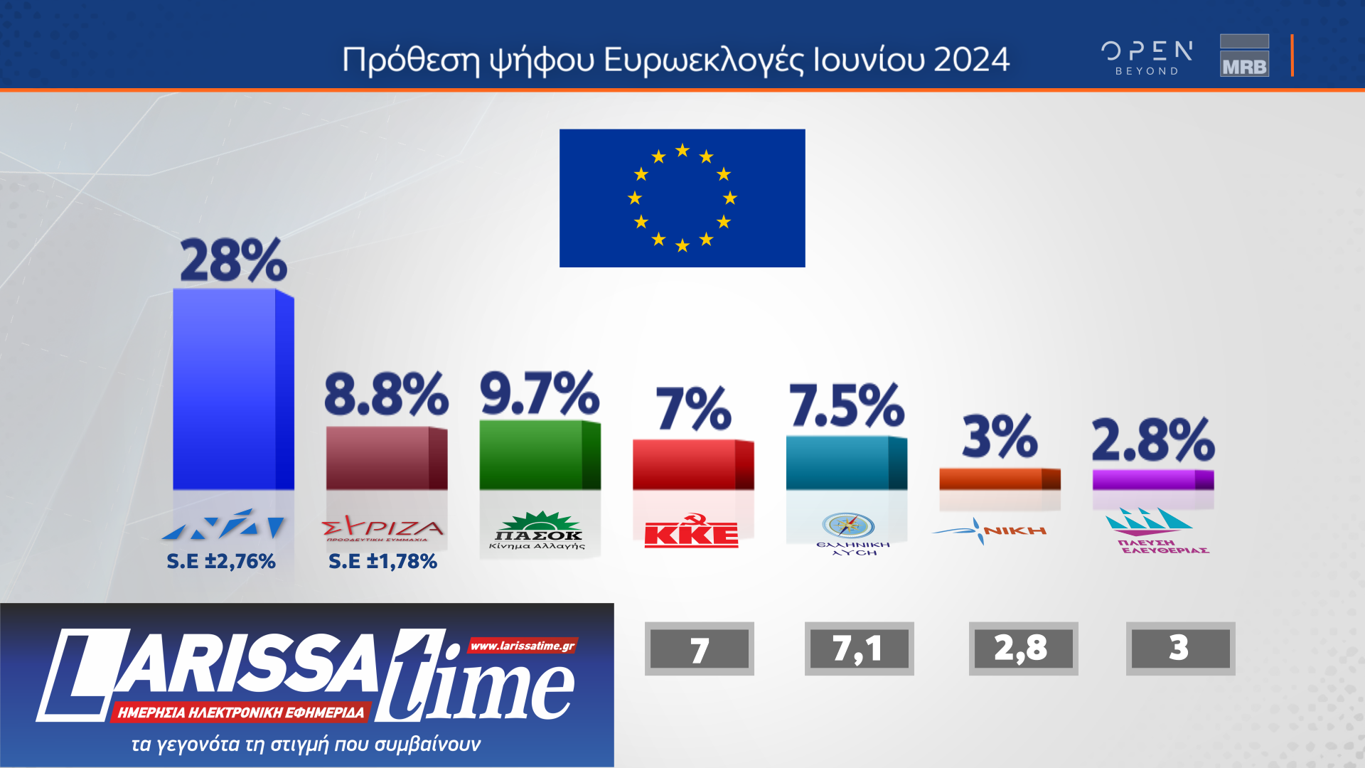 Η άποψη των ψηφοφόρων του ΣΥΡΙΖΑ για Κασσελάκη, παρέμβαση Τσίπρα και Συνέδριο-1