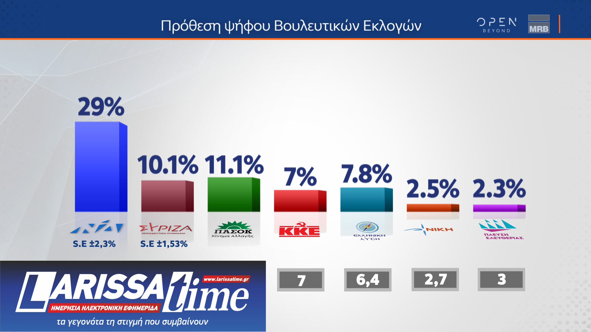 Η άποψη των ψηφοφόρων του ΣΥΡΙΖΑ για Κασσελάκη, παρέμβαση Τσίπρα και Συνέδριο-17