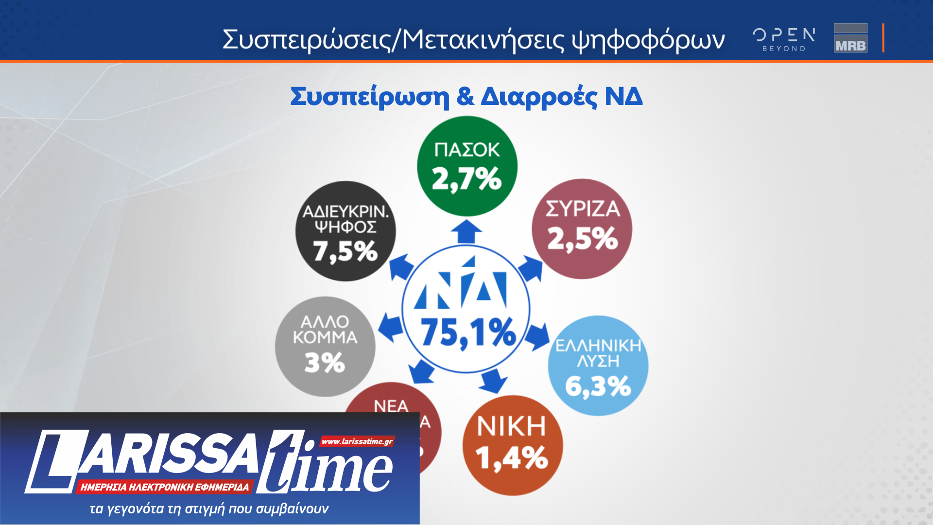 Η άποψη των ψηφοφόρων του ΣΥΡΙΖΑ για Κασσελάκη, παρέμβαση Τσίπρα και Συνέδριο-14