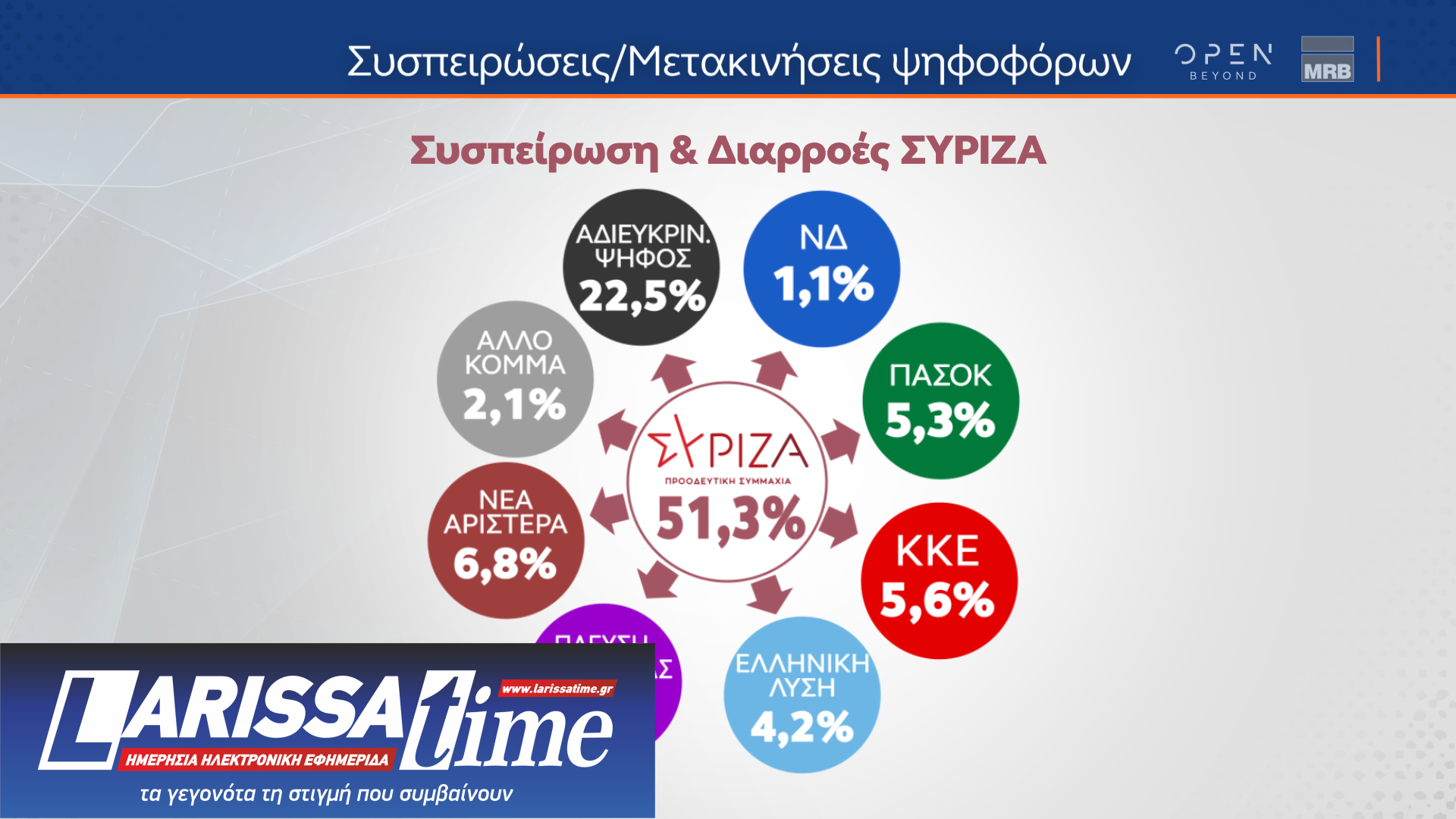 Η άποψη των ψηφοφόρων του ΣΥΡΙΖΑ για Κασσελάκη, παρέμβαση Τσίπρα και Συνέδριο-15