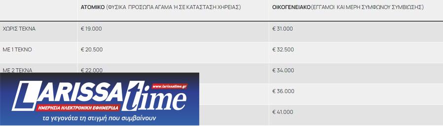 τουρισμόσ για όλουσ, τουρισμοσ για όλουσ 2024, τουρισμόσ για όλουσ αιτηση