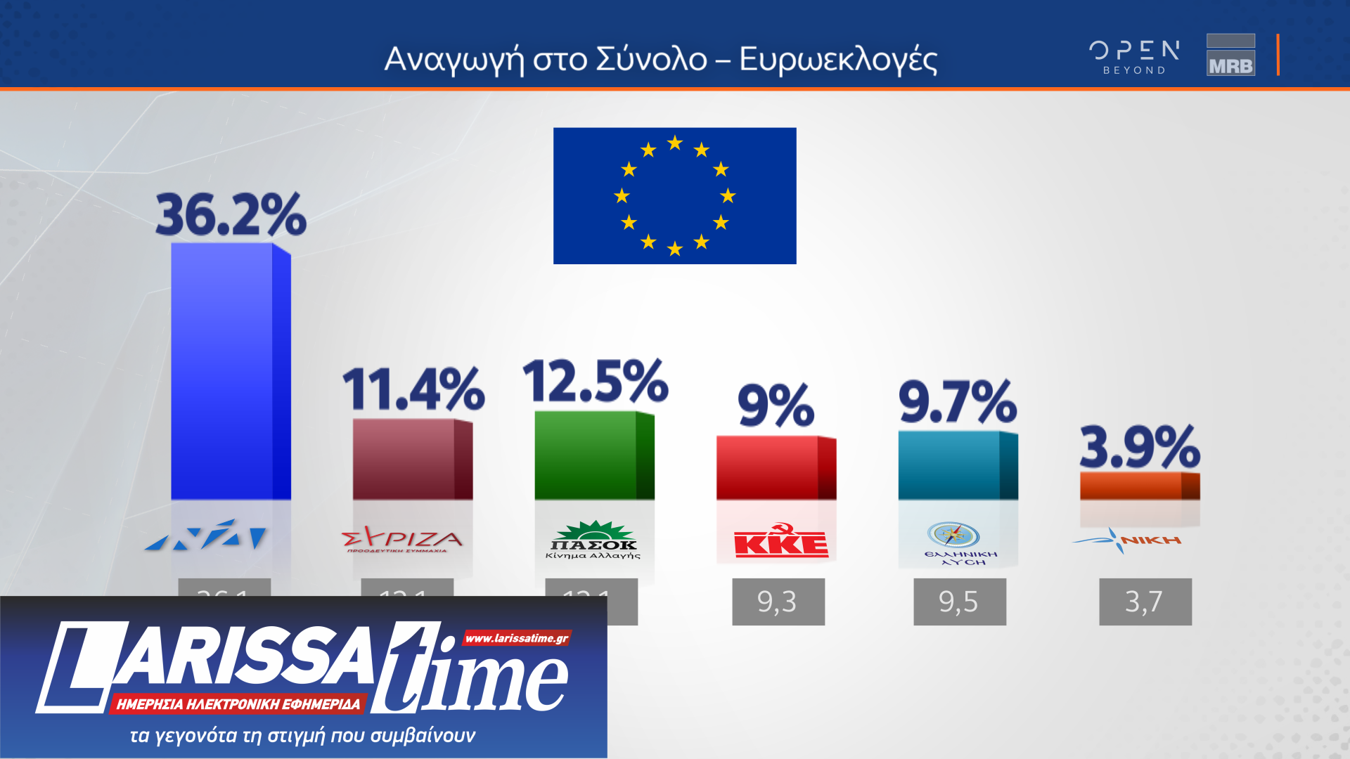Δημοσκόπηση MRB: Οι διακομματικές ψήφοι υπέρ της ίδρυσης μη κρατικών πανεπιστημίων-1