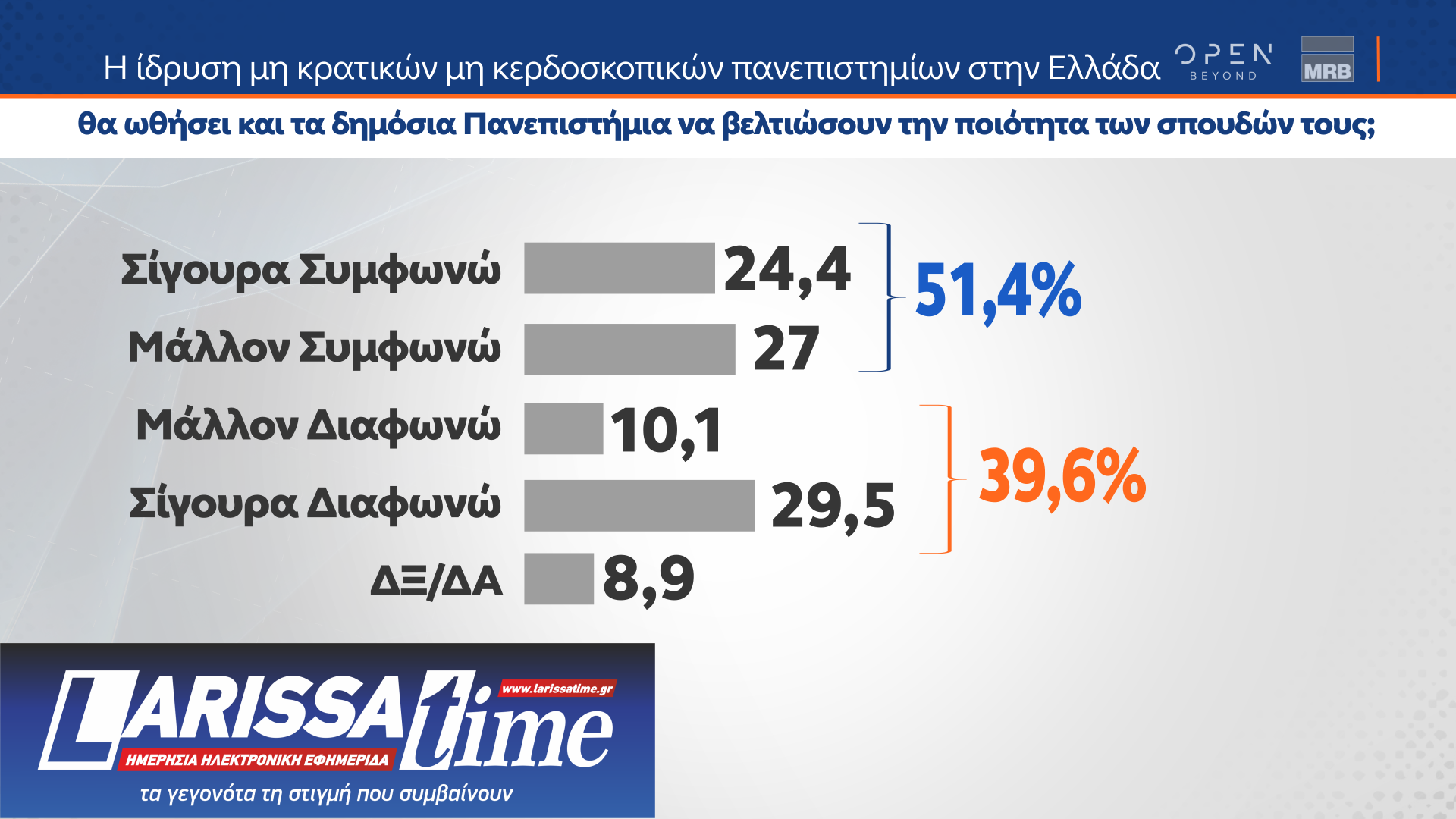 Δημοσκόπηση MRB: Οι διακομματικές ψήφοι υπέρ της ίδρυσης μη κρατικών πανεπιστημίων-5
