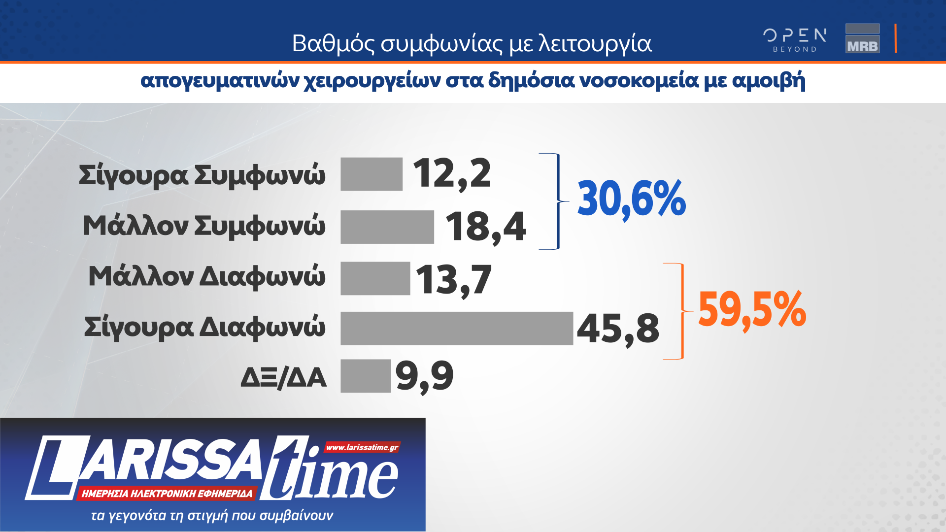 Δημοσκόπηση MRB: Οι διακομματικές ψήφοι υπέρ της ίδρυσης μη κρατικών πανεπιστημίων-6