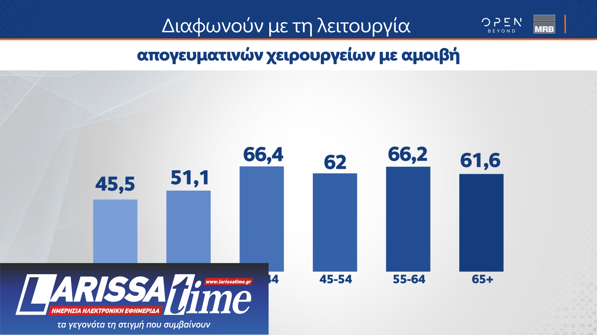 Δημοσκόπηση MRB: Οι διακομματικές ψήφοι υπέρ της ίδρυσης μη κρατικών πανεπιστημίων-7
