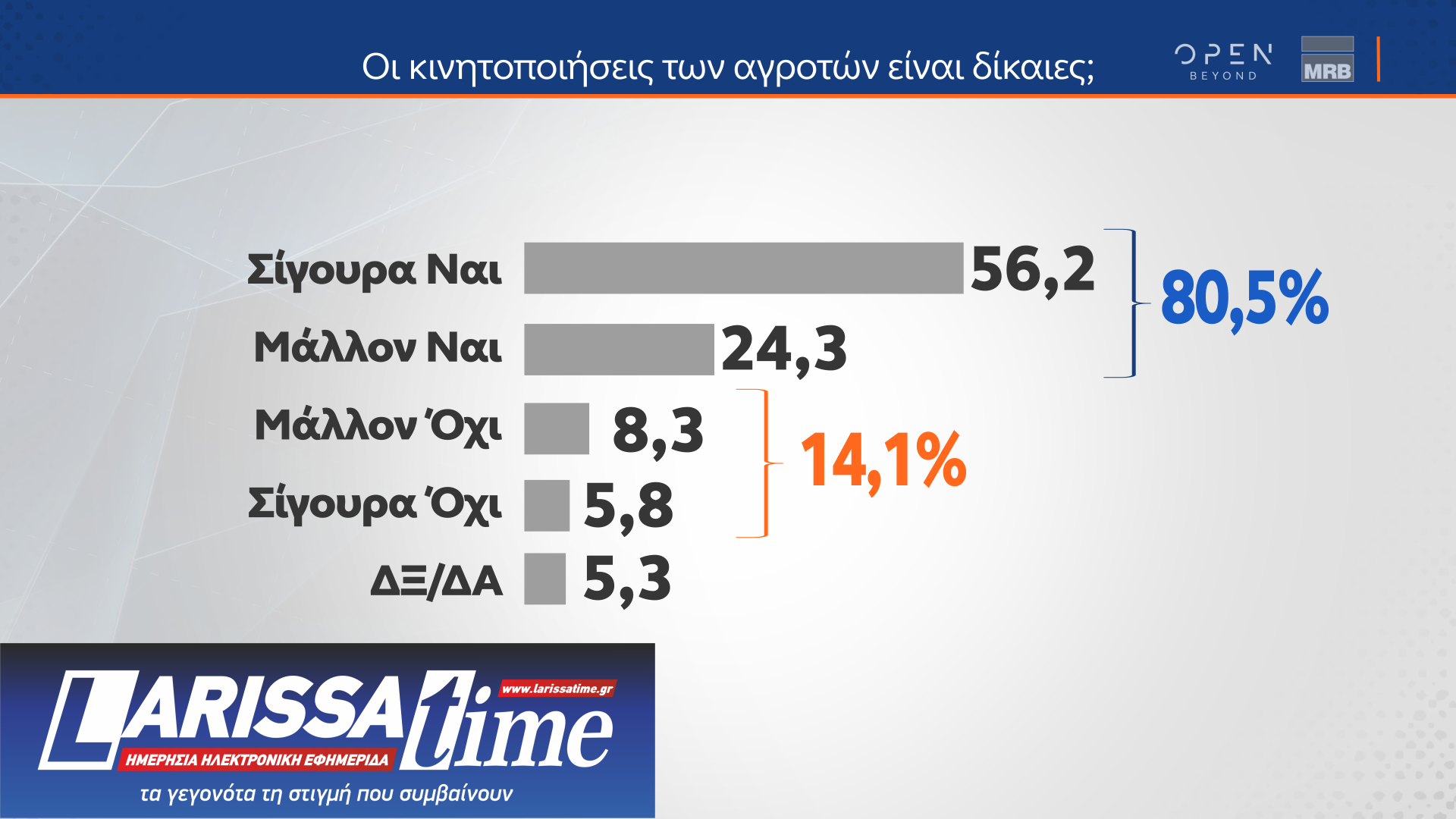 Δημοσκόπηση MRB: Οι διακομματικές ψήφοι υπέρ της ίδρυσης μη κρατικών πανεπιστημίων-8