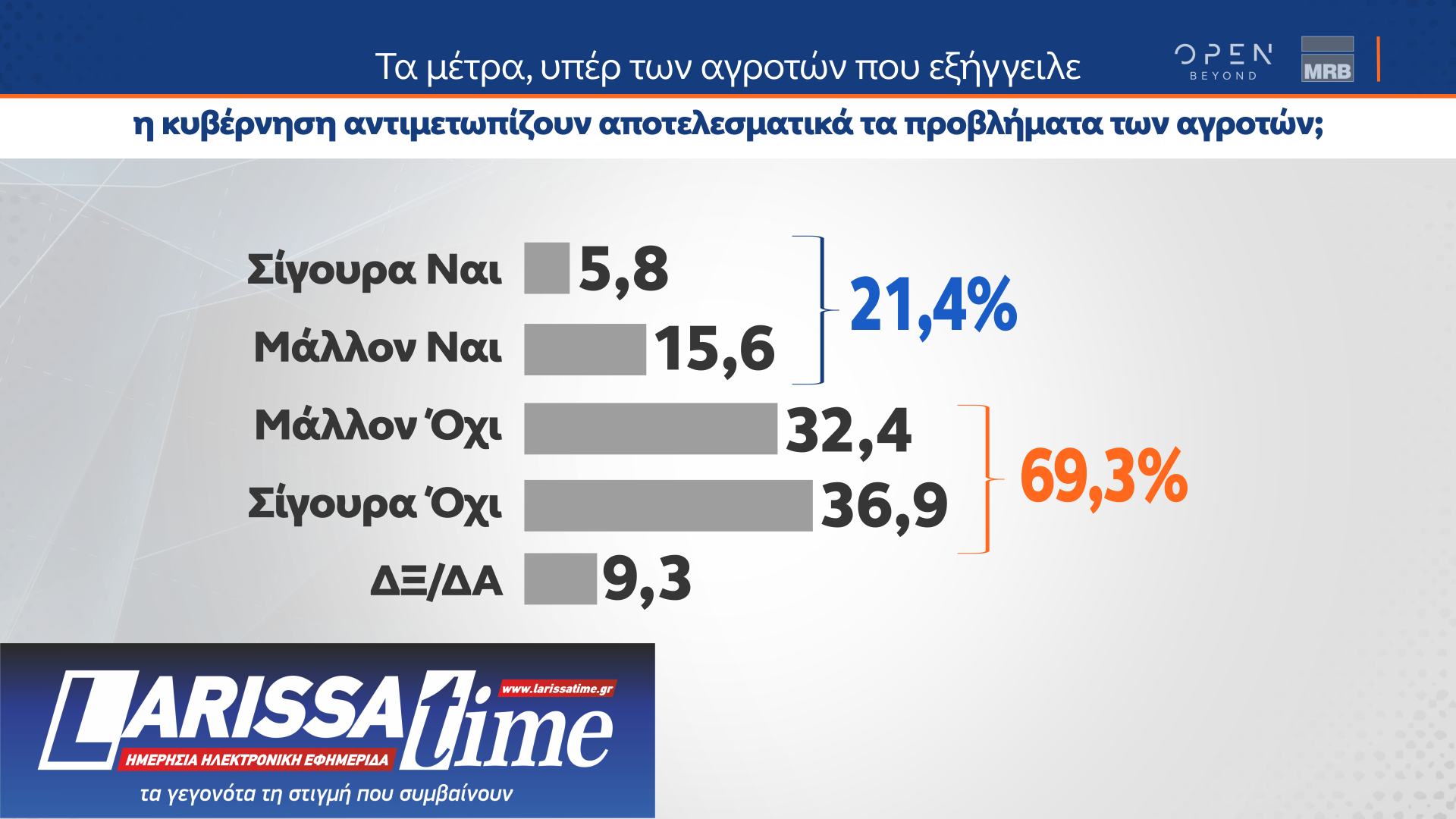 Δημοσκόπηση MRB: Οι διακομματικές ψήφοι υπέρ της ίδρυσης μη κρατικών πανεπιστημίων-9