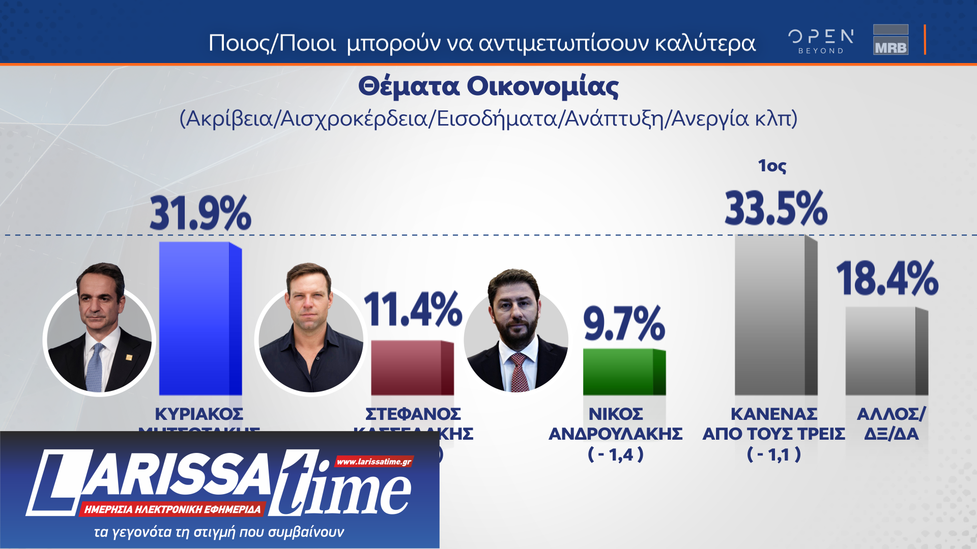 Δημοσκόπηση MRB: Οι διακομματικές ψήφοι υπέρ της ίδρυσης μη κρατικών πανεπιστημίων-12