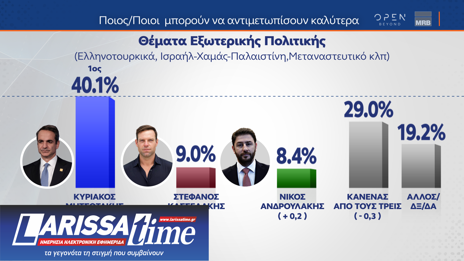 Δημοσκόπηση MRB: Οι διακομματικές ψήφοι υπέρ της ίδρυσης μη κρατικών πανεπιστημίων-13
