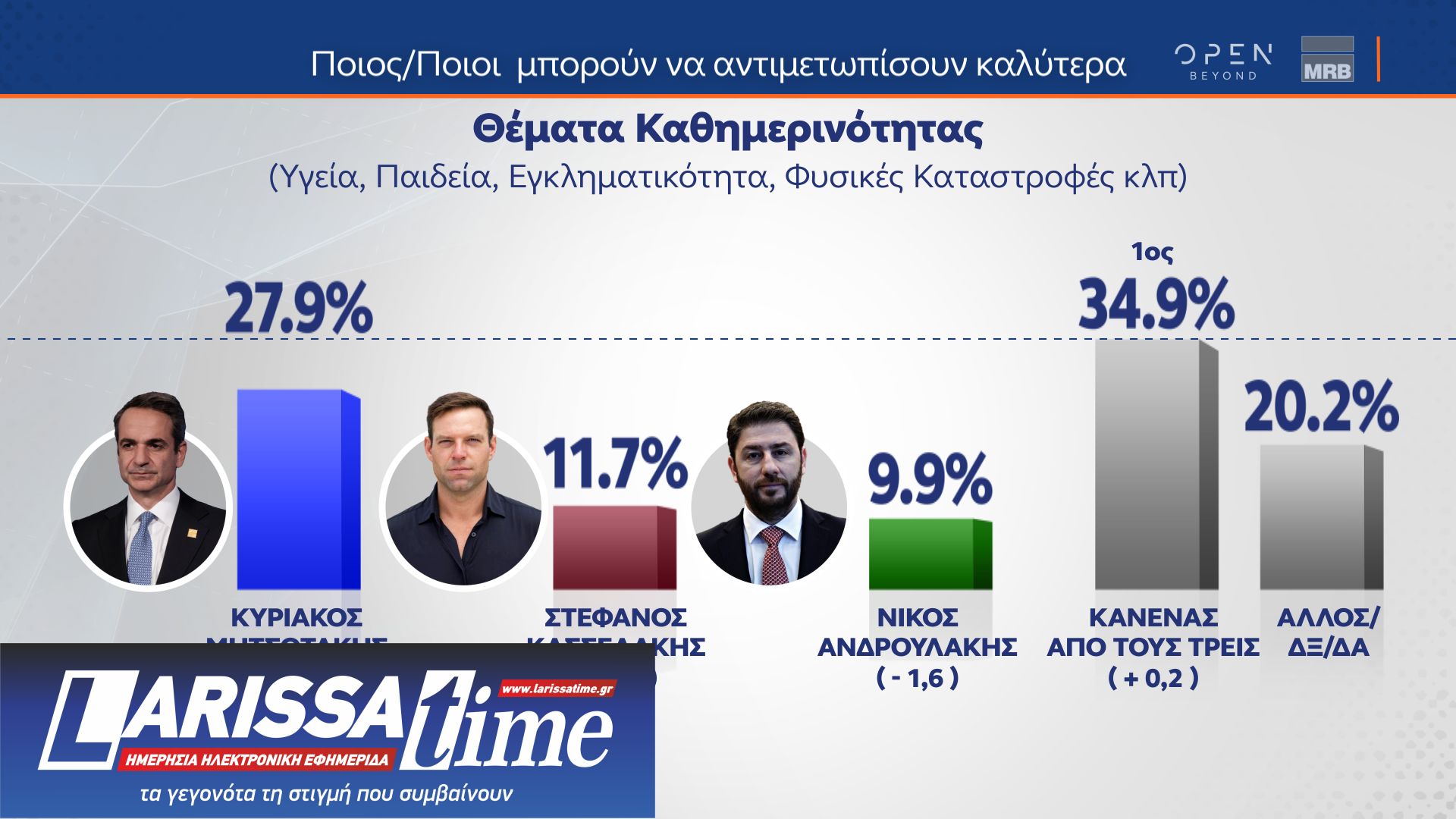 Δημοσκόπηση MRB: Οι διακομματικές ψήφοι υπέρ της ίδρυσης μη κρατικών πανεπιστημίων-11