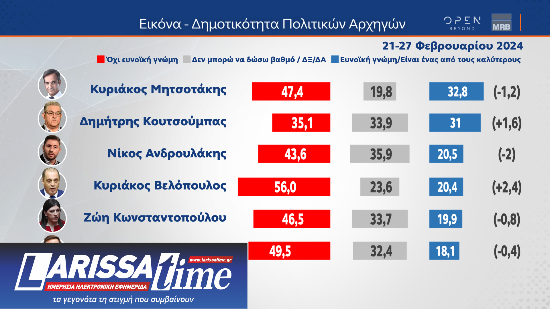 Δημοσκόπηση MRB: Οι διακομματικές ψήφοι υπέρ της ίδρυσης μη κρατικών πανεπιστημίων-14