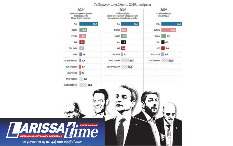 Μητσοτάκης εναντίον όλων στις ευρωεκλογές – Οι μικρές καμπάνιες της Ν.Δ.