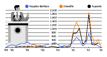 To χρηματιστήριο του «ονόματος» της Ελλάδας-1