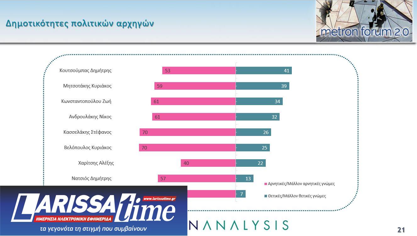 Δημοσκόπηση: Πρώτη αλλά με φθορά η Ν.Δ., ακρίβεια το μεγαλύτερο πρόβλημα-6