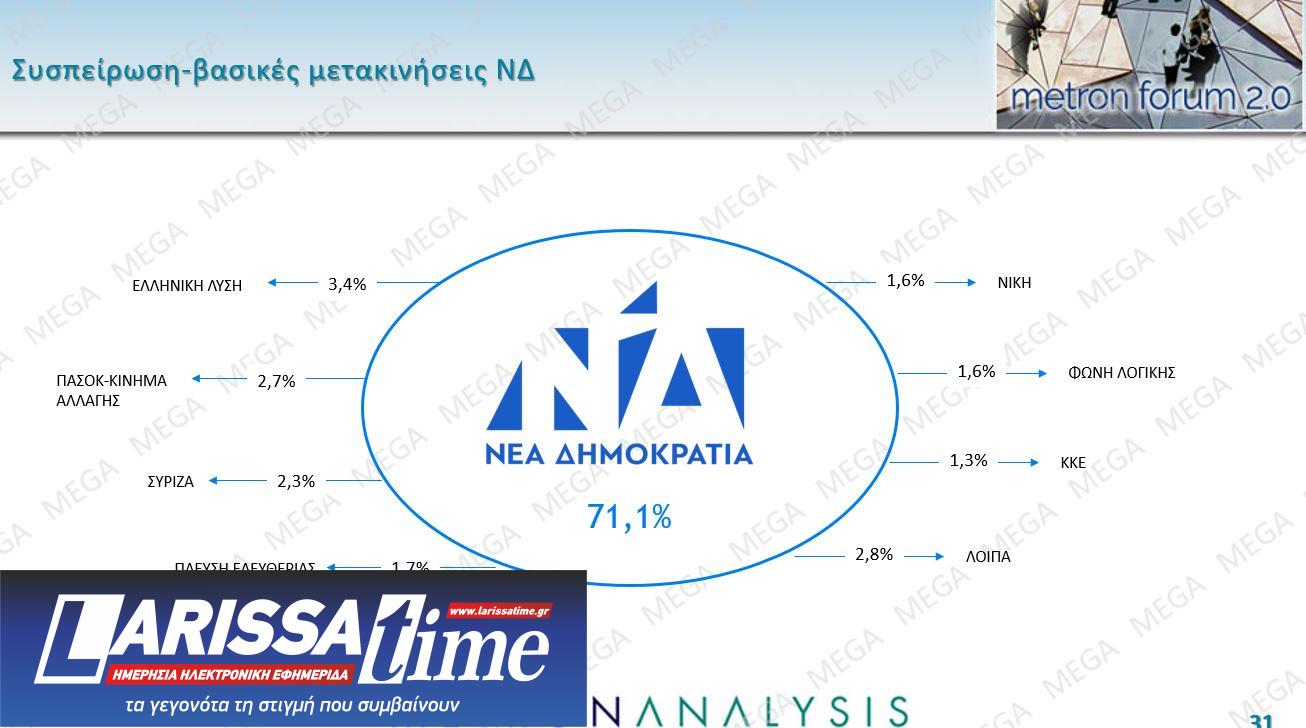 Δημοσκόπηση: Πρώτη αλλά με φθορά η Ν.Δ., ακρίβεια το μεγαλύτερο πρόβλημα-3