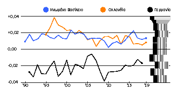 To χρηματιστήριο του «ονόματος» της Ελλάδας-2