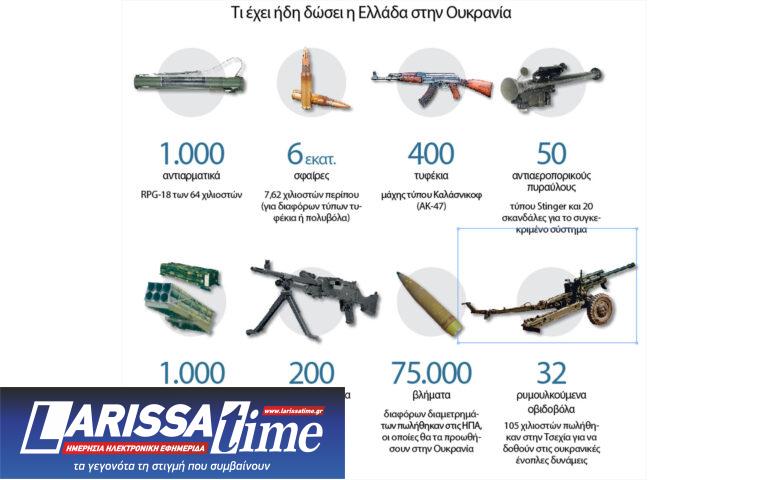 Η Οδησσός, οι S-300 και οι Patriot