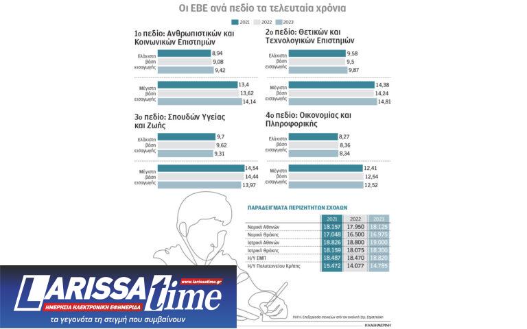 Τα «κλειδιά» για τα μη κρατικά ΑΕΙ