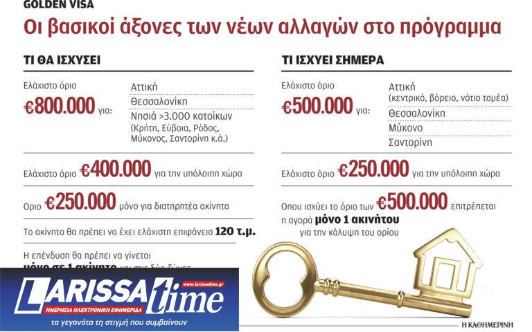 Τρεις «κόφτες» στη χρυσή βίζα – Μόνο με ακίνητα άνω των 120 τ.μ.
