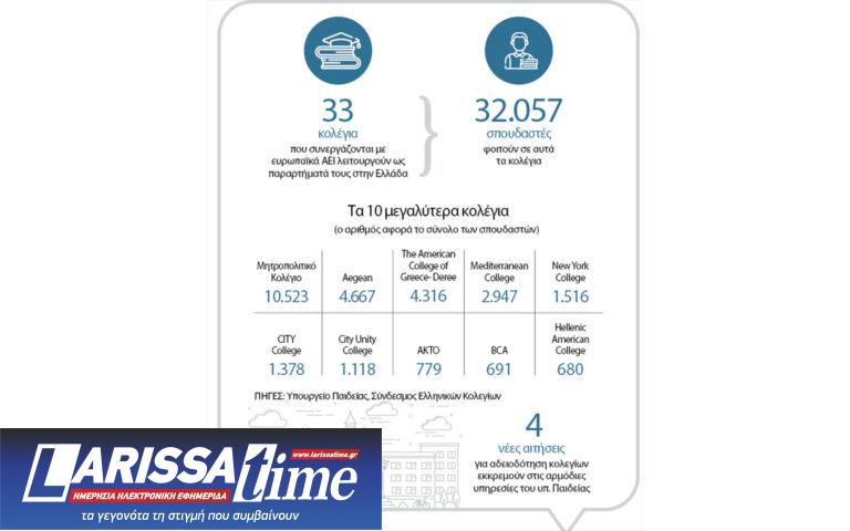 Κούρσα κολεγίων για μια άδεια ΑΕΙ