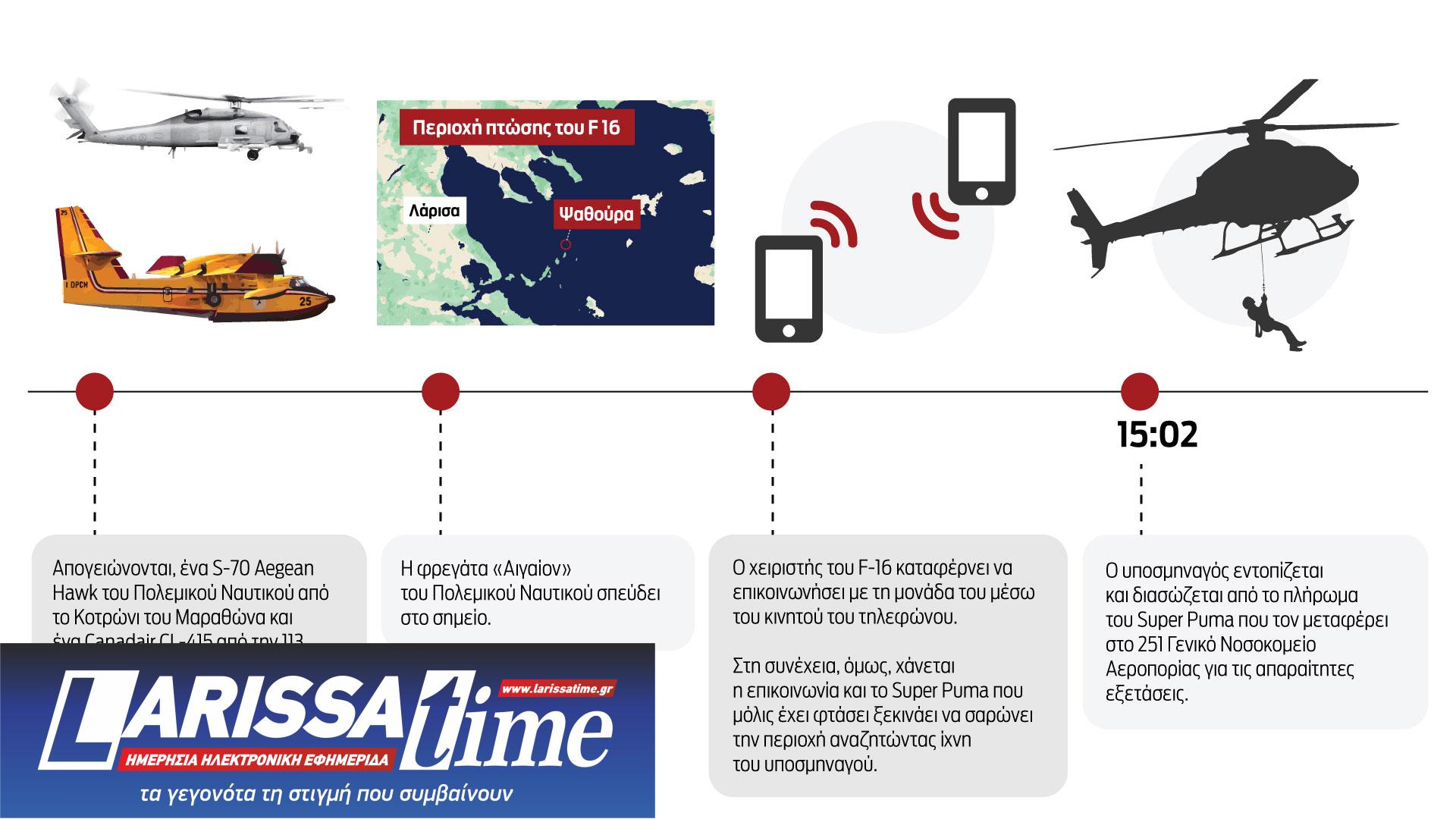 F-16: Το χρονικό της πτώσης και ο αγώνας για τη διάσωση του πιλότου-2