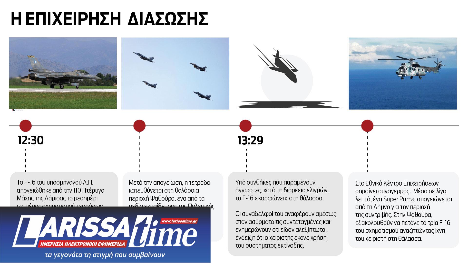 F-16: Το χρονικό της πτώσης και ο αγώνας για τη διάσωση του πιλότου-1