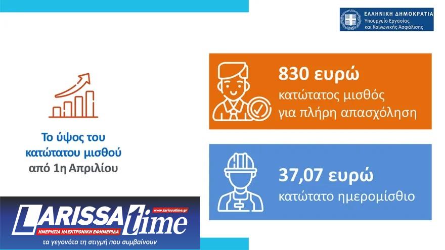 Κατώτατος μισθός: Τα 19 επιδόματα που επηρεάζονται και οι τριετίες μετά την αύξηση-2