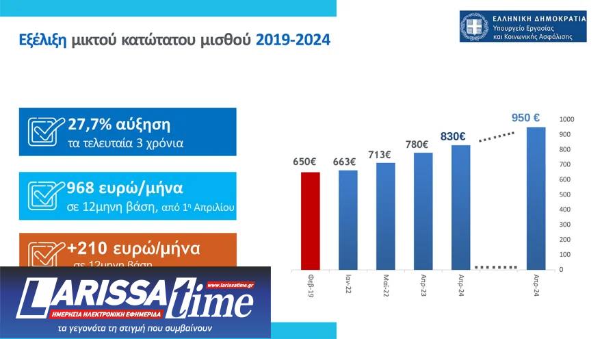 Κατώτατος μισθός: Τα 19 επιδόματα που επηρεάζονται και οι τριετίες μετά την αύξηση-3